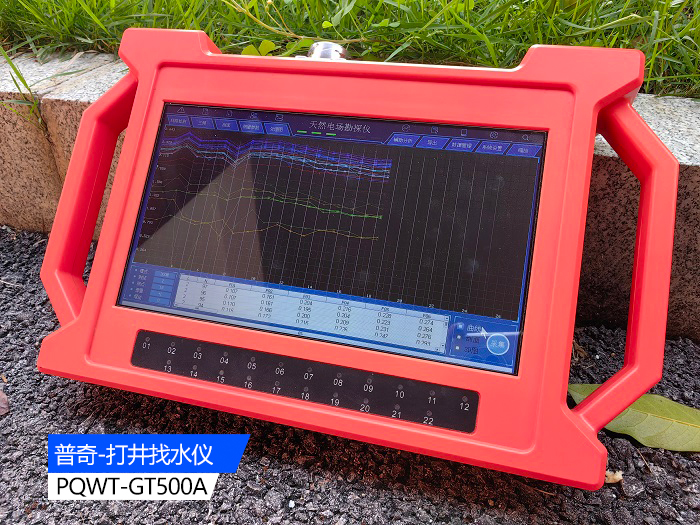 Market Outlook of ground water detector   