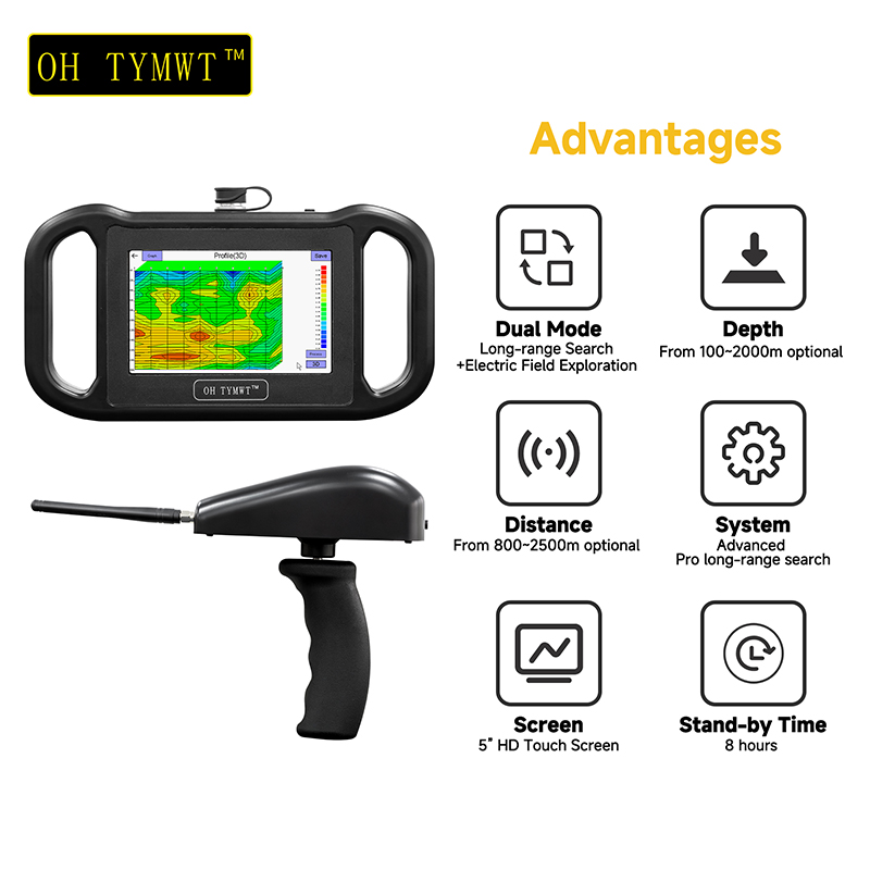 Underground Water Detector