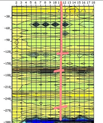 Water Well Locator Water Well Locator
