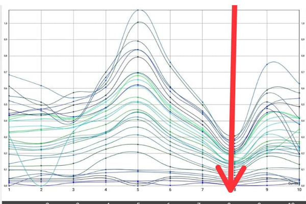 mobile water detectors