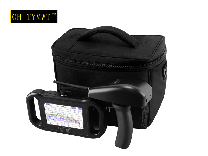 Underground Water Detector