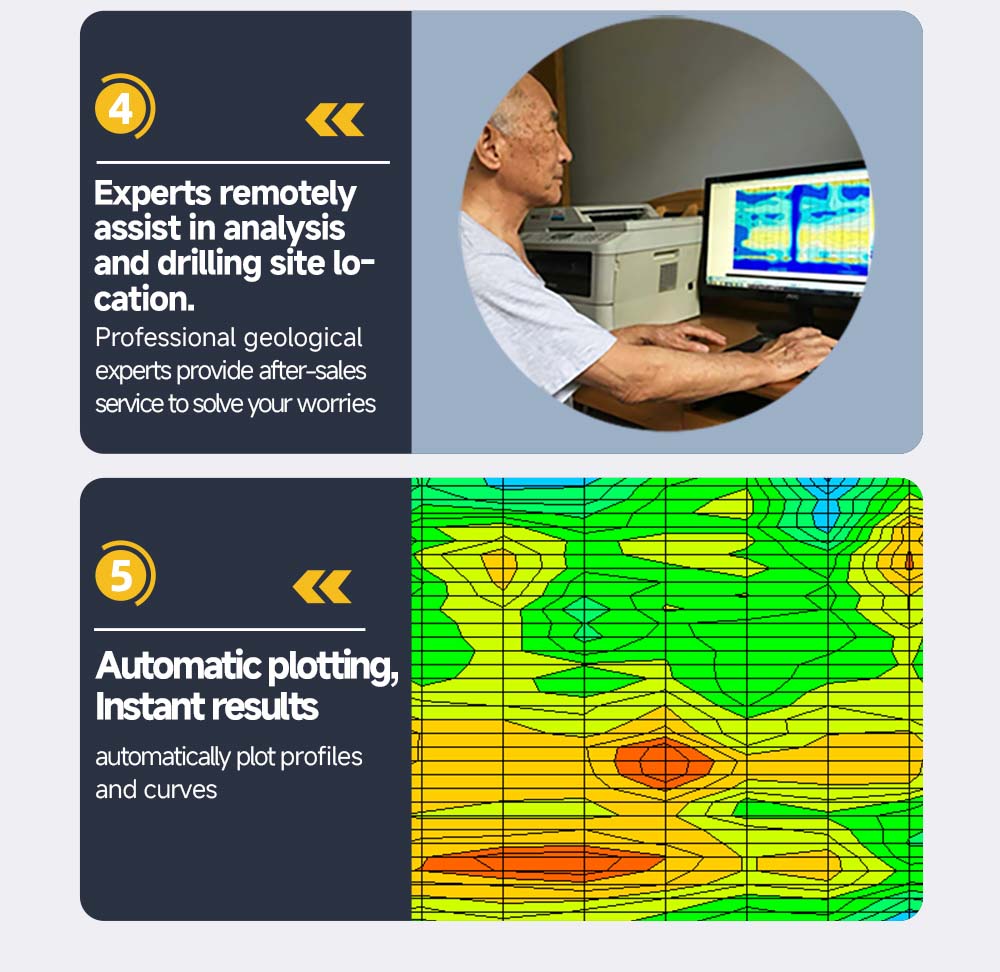 TYM-S Underground Water Detector