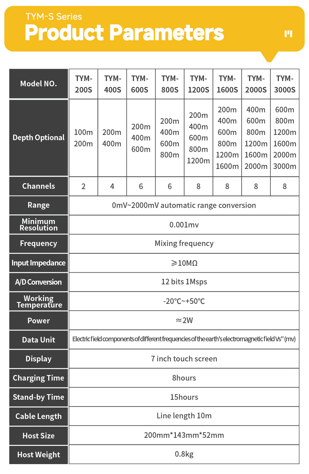 TYM-S Underground Water Detector