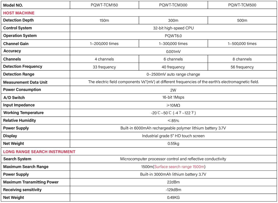 PQWT-TCM Deep-water detectors
