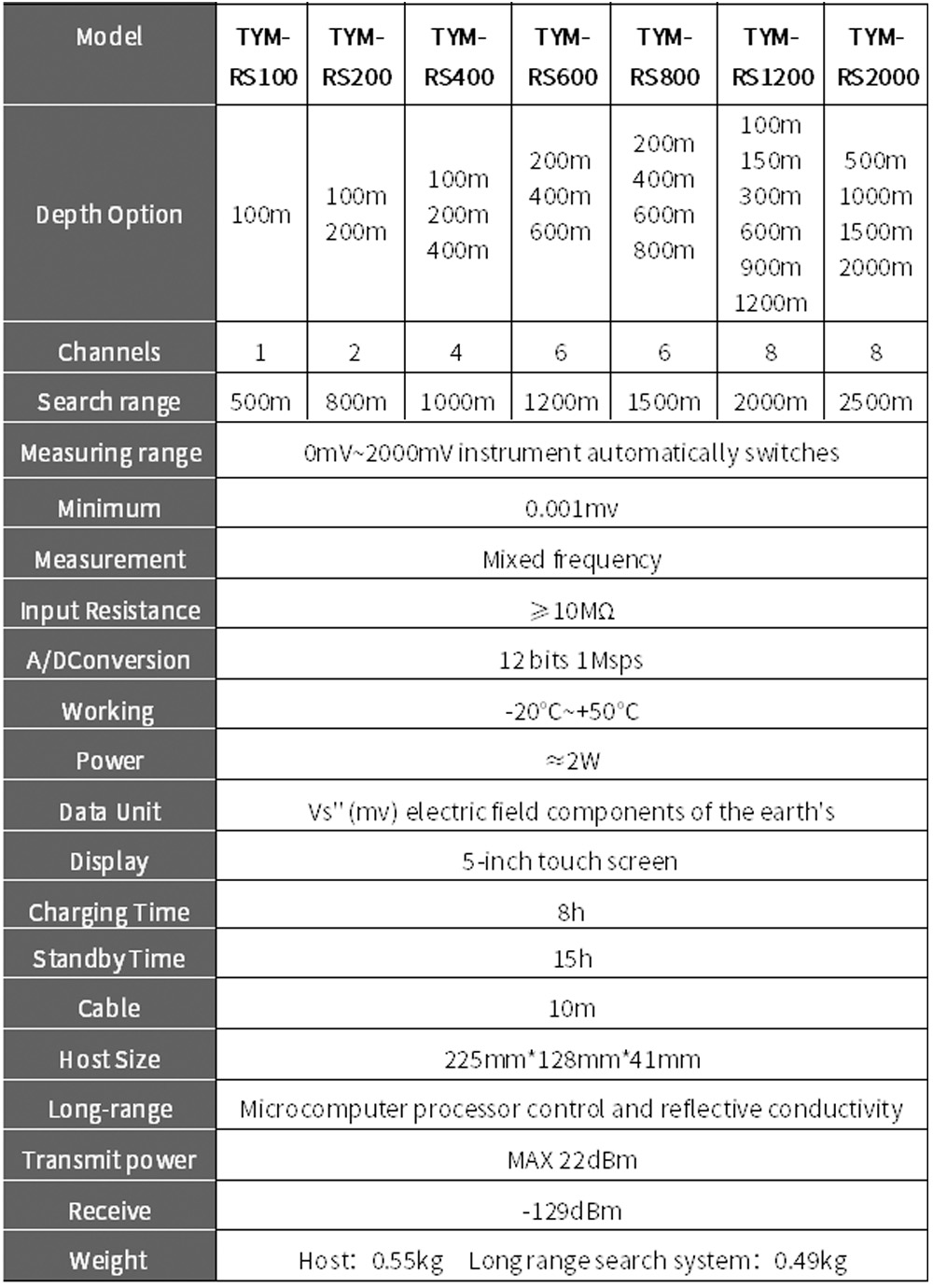 TYM-RS Underground Water Detector