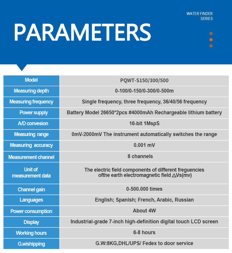 PQWT-S Underground Water Detector