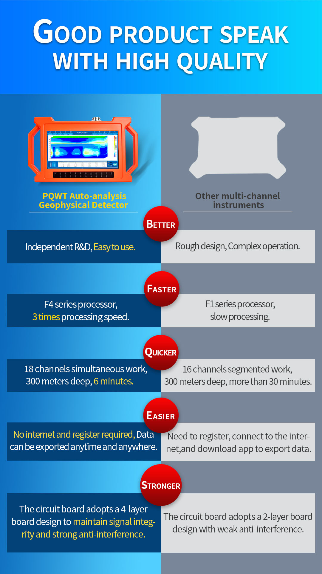 PQWT-GT Underground Water Detector