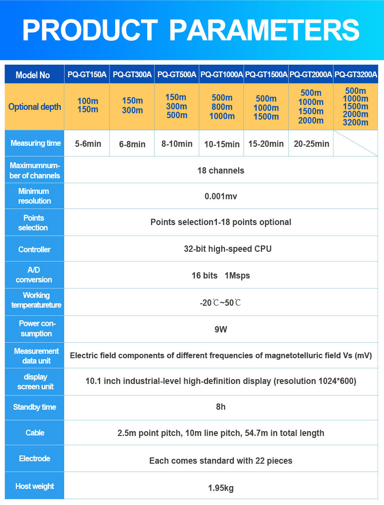 PQWT-GT Underground Water Detector